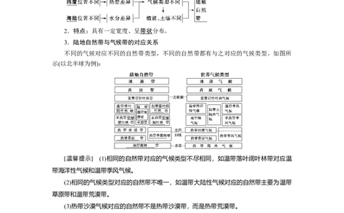 第5章第2讲自然地理环境的差异性教案_新高考复习资料_2022年新高考复习资料_2022届一轮复习讲练结合7.13更新_系列一_第5章　自然地理环境的整体性与差异性