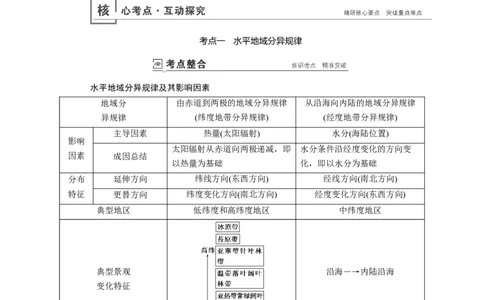 第5章第2讲自然地理环境的差异性教案_新高考复习资料_2022年新高考复习资料_2022届一轮复习讲练结合7.13更新_系列一_第5章　自然地理环境的整体性与差异性
