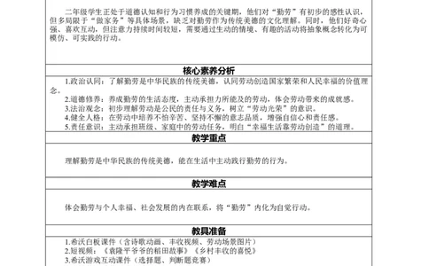 9.1《勤俭传家好&mdash;&mdash;勤劳创造幸福生活做个勤劳的人》教案设计(1)(1)_26新二年级道法下册（统编版）_版本一_部编版道德与法治2下_2026春新版_第一套_9.1《勤俭传家好》