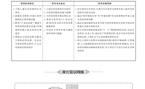 第11单元走可持续发展之路教案_新高考复习资料_2022年新高考复习资料_2022届一轮复习讲练结合7.13更新_系列二_第11单元走可持续发展之路