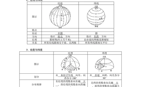 第1单元第1讲经纬网与地图三要素教案_新高考复习资料_2022年新高考复习资料_2022届一轮复习讲练结合7.13更新_系列二_第1单元地球和地图_第1单元第1讲经纬网与地图三要素