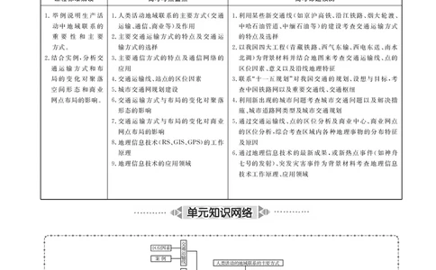 第9单元人类活动的地域联系教案_新高考复习资料_2022年新高考复习资料_2022届一轮复习讲练结合7.13更新_系列二_第9单元人类活动的地域联系