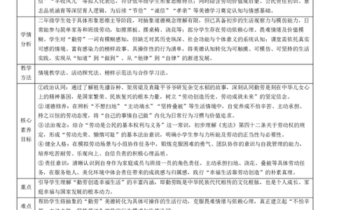 9.1《勤俭传家好》(1)(1)_26新二年级道法下册（统编版）_版本一_部编版道德与法治2下_2026春新版_第二套_01.道法2下第4套课件+核心素养教案26春已更完