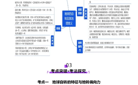 第04讲地球的自转及其地理意义（讲义）（解析版）_新高考复习资料_2025年新高考资料_2025年高考地理一轮复习讲练测（新教材新高考）
