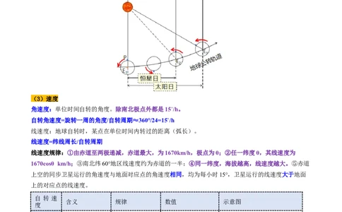 第04讲地球的自转及其地理意义（讲义）（解析版）_新高考复习资料_2025年新高考资料_2025年高考地理一轮复习讲练测（新教材新高考）