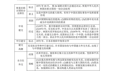 第17课　外交事业的发展_新八下历史_19、赠送其它资料_旧版_08背记手册8下历史