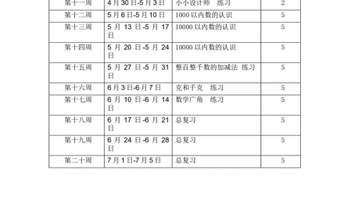 工作计划（2）_小学数学人教版2年级下册_15工作计划_15工作计划