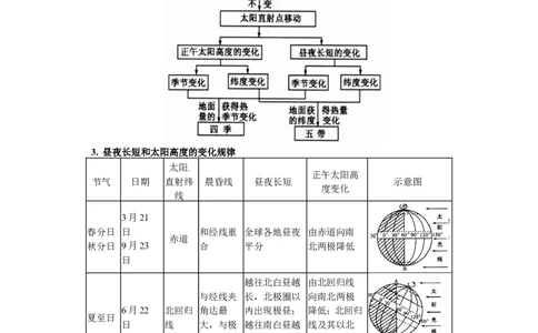 第2单元从宇宙看地球教案_新高考复习资料_2022年新高考复习资料_2022届一轮复习讲练结合7.13更新_系列二_第2单元从宇宙看地球_第2单元第2讲地球的自转及其地理意义