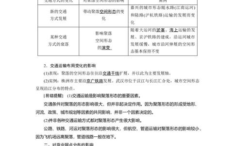 第10章第2讲交通运输方式和布局变化的影响教案_新高考复习资料_2022年新高考复习资料_2022届一轮复习讲练结合7.13更新_系列一_第10章　交通运输布局及其影响