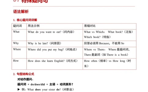 第01讲特殊疑问句与名词单复数（原卷版）暑假自学课2025年新八年级人教版（2024）英语_最新人教版英语八年级上册_新版_初中英语8上新更新第三套可选择_18暑假自学