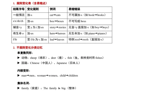 第01讲特殊疑问句与名词单复数（原卷版）暑假自学课2025年新八年级人教版（2024）英语_最新人教版英语八年级上册_新版_初中英语8上新更新第三套可选择_18暑假自学