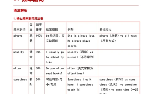 第03讲频率副词与物主代词（原卷版）暑假自学课2025年新八年级人教版（2024）英语_最新人教版英语八年级上册_新版_初中英语8上新更新第三套可选择_18暑假自学