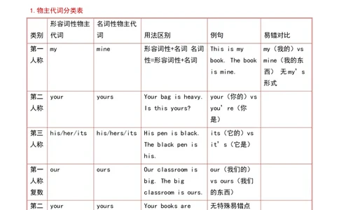 第03讲频率副词与物主代词（原卷版）暑假自学课2025年新八年级人教版（2024）英语_最新人教版英语八年级上册_新版_初中英语8上新更新第三套可选择_18暑假自学