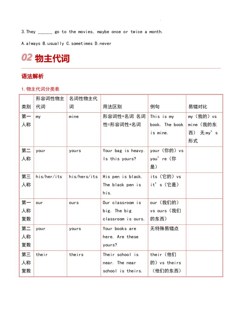 第03讲频率副词与物主代词（原卷版）暑假自学课2025年新八年级人教版（2024）英语_最新人教版英语八年级上册_新版_初中英语8上新更新第三套可选择_18暑假自学