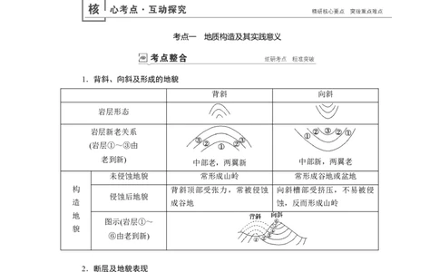 第4章第2讲山地的形成教案_新高考复习资料_2022年新高考复习资料_2022届一轮复习讲练结合7.13更新_系列一_第4章　地表形态的塑造_第4章第2讲山地的形成