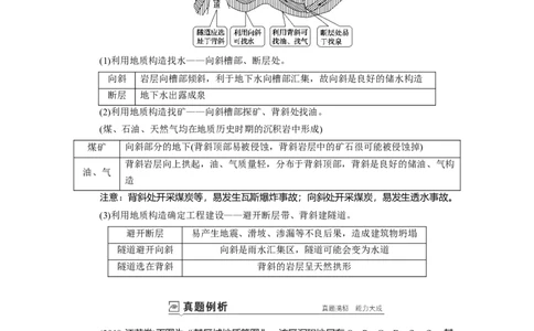 第4章第2讲山地的形成教案_新高考复习资料_2022年新高考复习资料_2022届一轮复习讲练结合7.13更新_系列一_第4章　地表形态的塑造_第4章第2讲山地的形成
