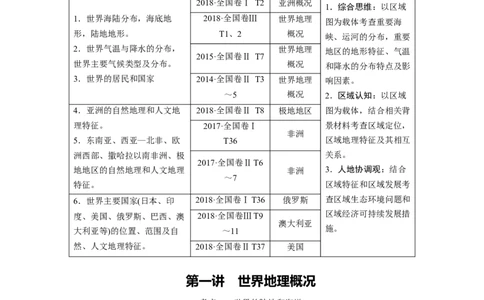 第16章第1讲世界地理概况教案_新高考复习资料_2022年新高考复习资料_2022届一轮复习讲练结合7.13更新_系列一_第16章　世界地理_第16章第1讲世界地理概况