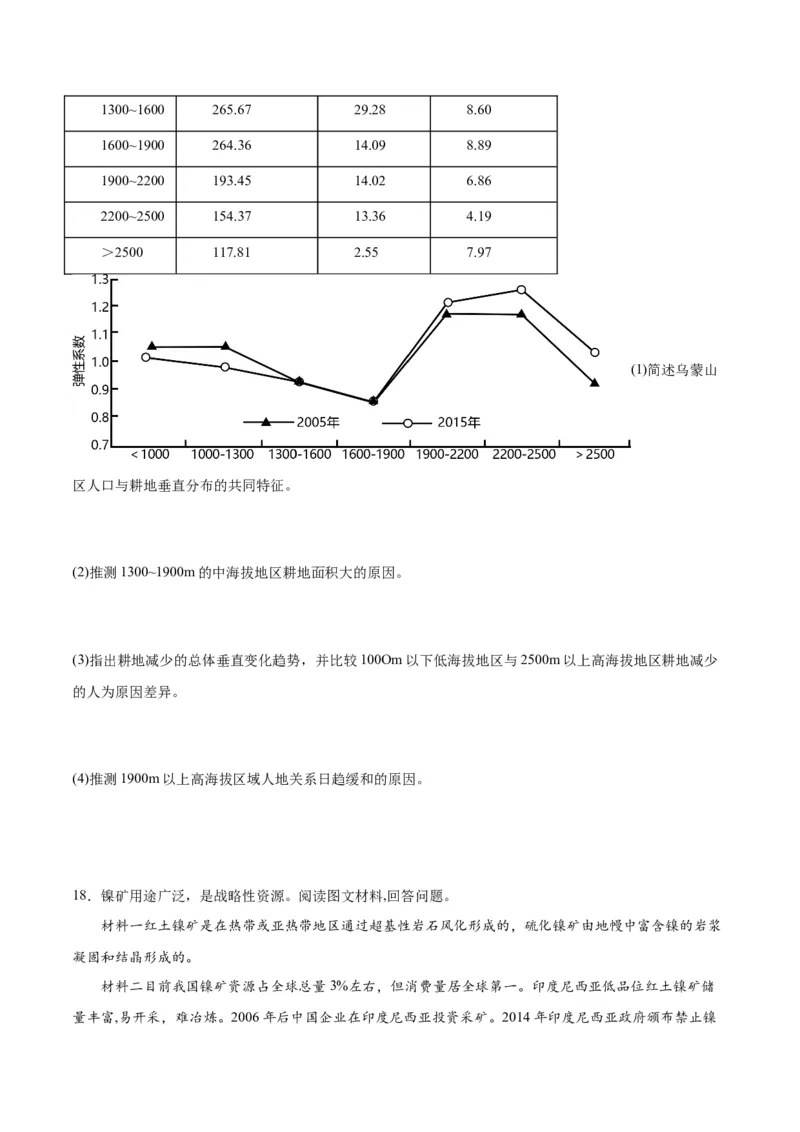 重难点14资源、环境与国家安全-2024年高考地理热点&middot;重点&middot;难点专练（新高考专用）（原卷版）_新高考复习资料_2024年新高考复习资料_专项复习资料