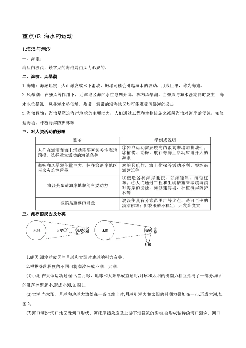 重难点05海洋与蓝色发展-2024年高考地理热点&middot;重点&middot;难点专练（新高考专用）（原卷版）_新高考复习资料_2024年新高考复习资料_专项复习资料
