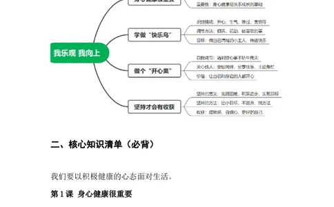 第一单元我乐观我向上（知识清单）二年级道法下学期（统编版&middot;新教材）_26新二年级道法下册（统编版）_版本一_部编版道德与法治2下_2026春新版_第二套-东方_03.道法2下试题试卷26春