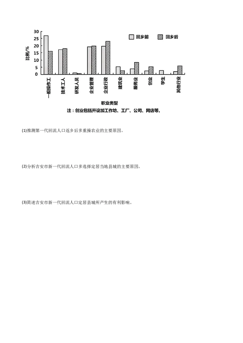 重难点09人口-2024年高考地理热点&middot;重点&middot;难点专练（新高考专用）（原卷版）_新高考复习资料_2024年新高考复习资料_专项复习资料