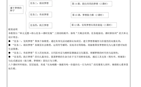 第4单元单元整体设计(1)_26新二年级道法下册（统编版）_版本一_部编版道德与法治2下_2026春新版_第二套_02.道法2下教案汇总26春_核心素养教案