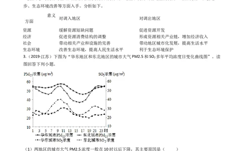 高考地理五年真题分类汇编（2017-2021）第31讲区域发展与资源跨区调配(教师版)_新高考复习资料_2022年新高考复习资料_高考地理五年真题分类汇编（2017-2021）（教师版+学生版）8.10更新