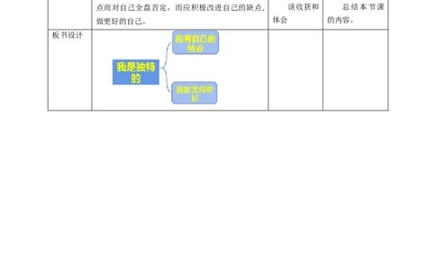 核心素养目标1.1我是独特的教学设计（表格式）人教版三年级道德与法治下册(1)_26新三年级道法下册（统编版）_版本二_教学设计_教案2（配套课件四）