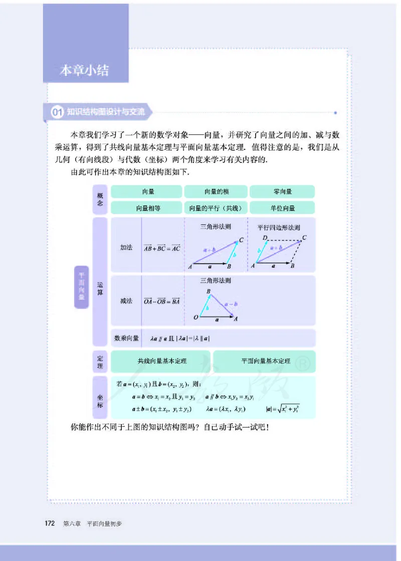 人教B版数学必修第二册_电子课本_最新版高中全科高清电子课本_2高中数学课本_2019新人教版（A版B版）_人教B版