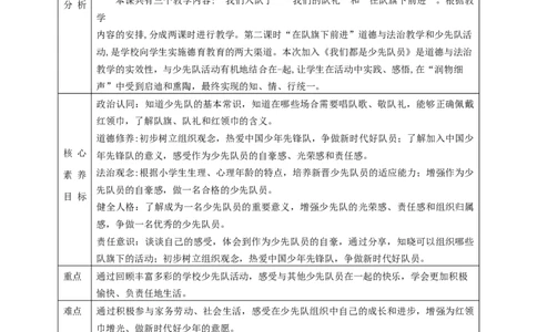 第17课《我们都是少先队员》第二课时（教学设计）-（统编版）_26新一年级道法下册（统编版）_老课标资料_2、教学教案部编一下道法_教案(配套有动画推荐)