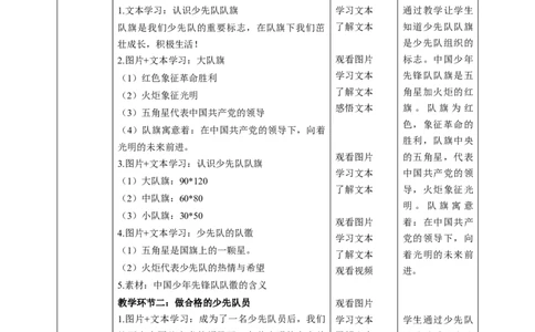 第17课《我们都是少先队员》第二课时（教学设计）-（统编版）_26新一年级道法下册（统编版）_老课标资料_2、教学教案部编一下道法_教案(配套有动画推荐)