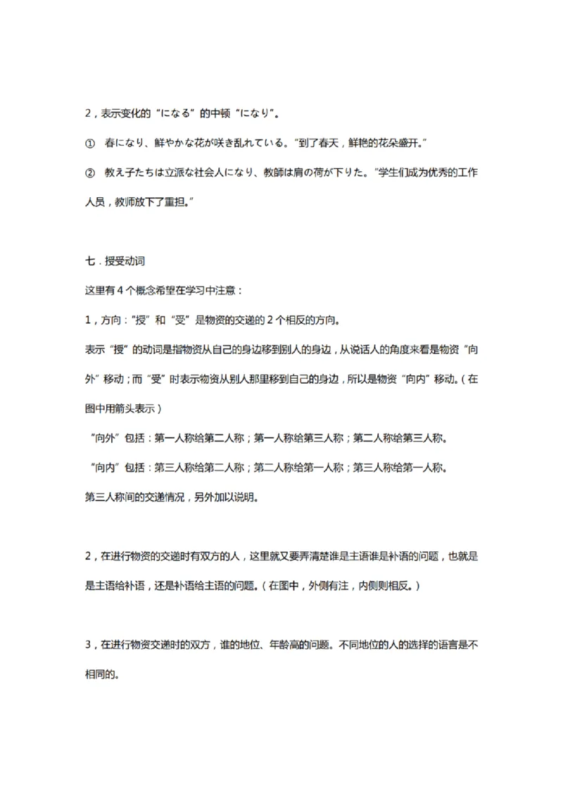 附带1：日语基础语法（完整篇）P124（OCR）_203考研（日语）历年真题资料_203日语-复习资料_06-203考研日语笔记