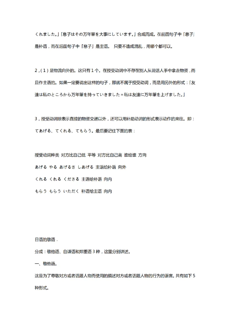 附带1：日语基础语法（完整篇）P124（OCR）_203考研（日语）历年真题资料_203日语-复习资料_06-203考研日语笔记