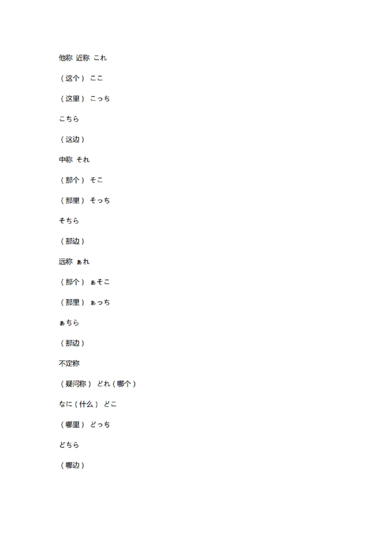 附带1：日语基础语法（完整篇）P124（OCR）_203考研（日语）历年真题资料_203日语-复习资料_06-203考研日语笔记
