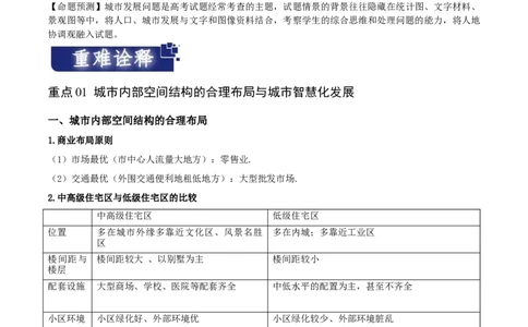 重难点10城乡发展与规划-2024年高考地理热点&middot;重点&middot;难点专练（新高考专用）（解析版）_新高考复习资料_2024年新高考复习资料_专项复习资料_教师版（含答案解析）
