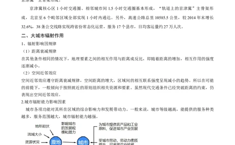 重难点10城乡发展与规划-2024年高考地理热点&middot;重点&middot;难点专练（新高考专用）（解析版）_新高考复习资料_2024年新高考复习资料_专项复习资料_教师版（含答案解析）