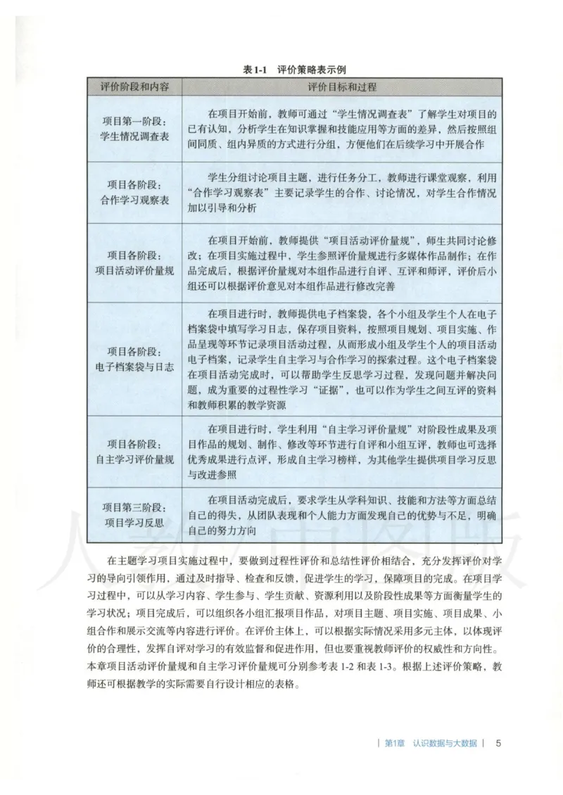 人教版-电子教材-信息技术必修1数据与计算教师用书_电子课本_高中教学用书_教师用书