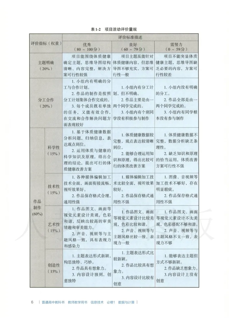 人教版-电子教材-信息技术必修1数据与计算教师用书_电子课本_高中教学用书_教师用书