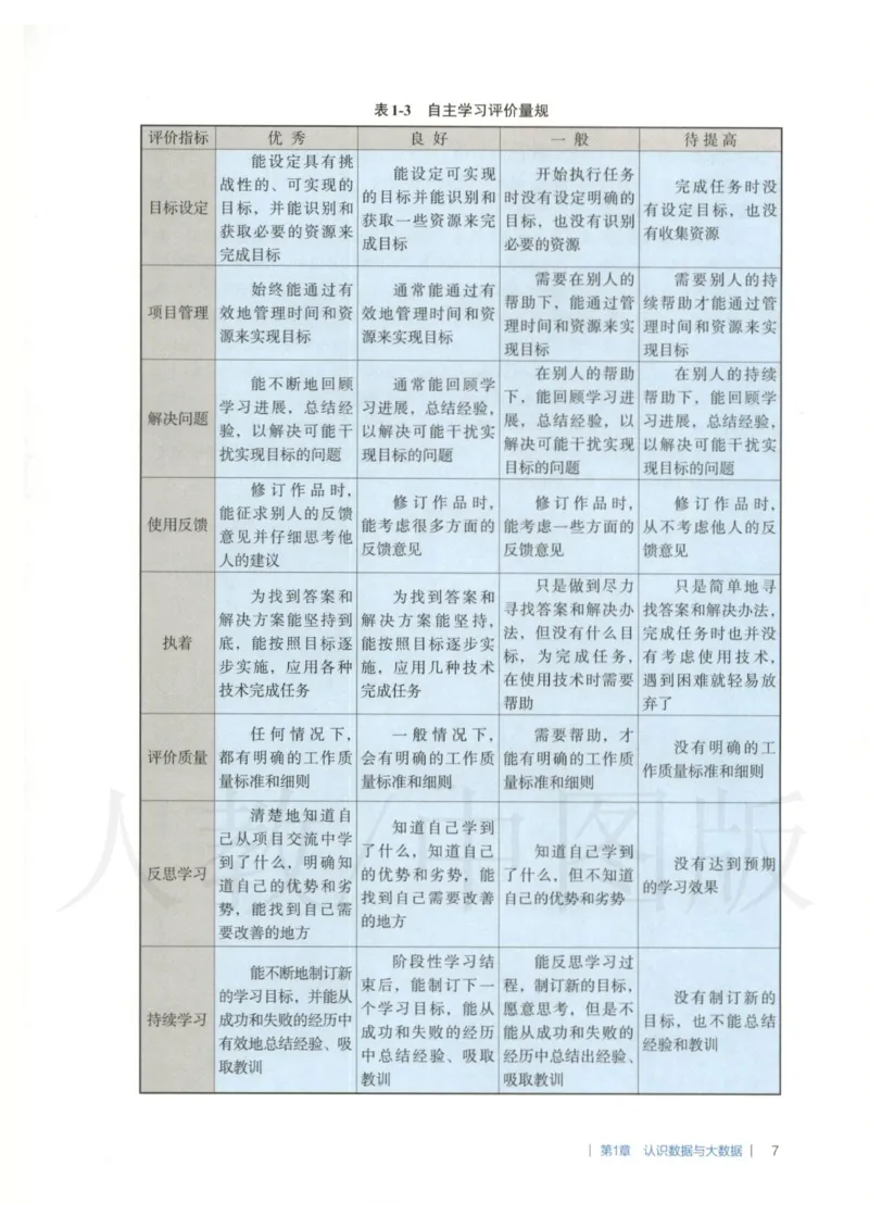 人教版-电子教材-信息技术必修1数据与计算教师用书_电子课本_高中教学用书_教师用书