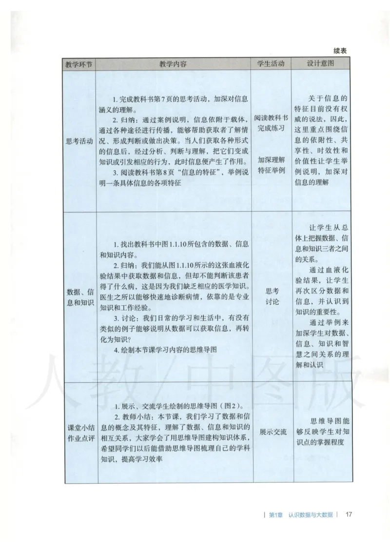 人教版-电子教材-信息技术必修1数据与计算教师用书_电子课本_高中教学用书_教师用书