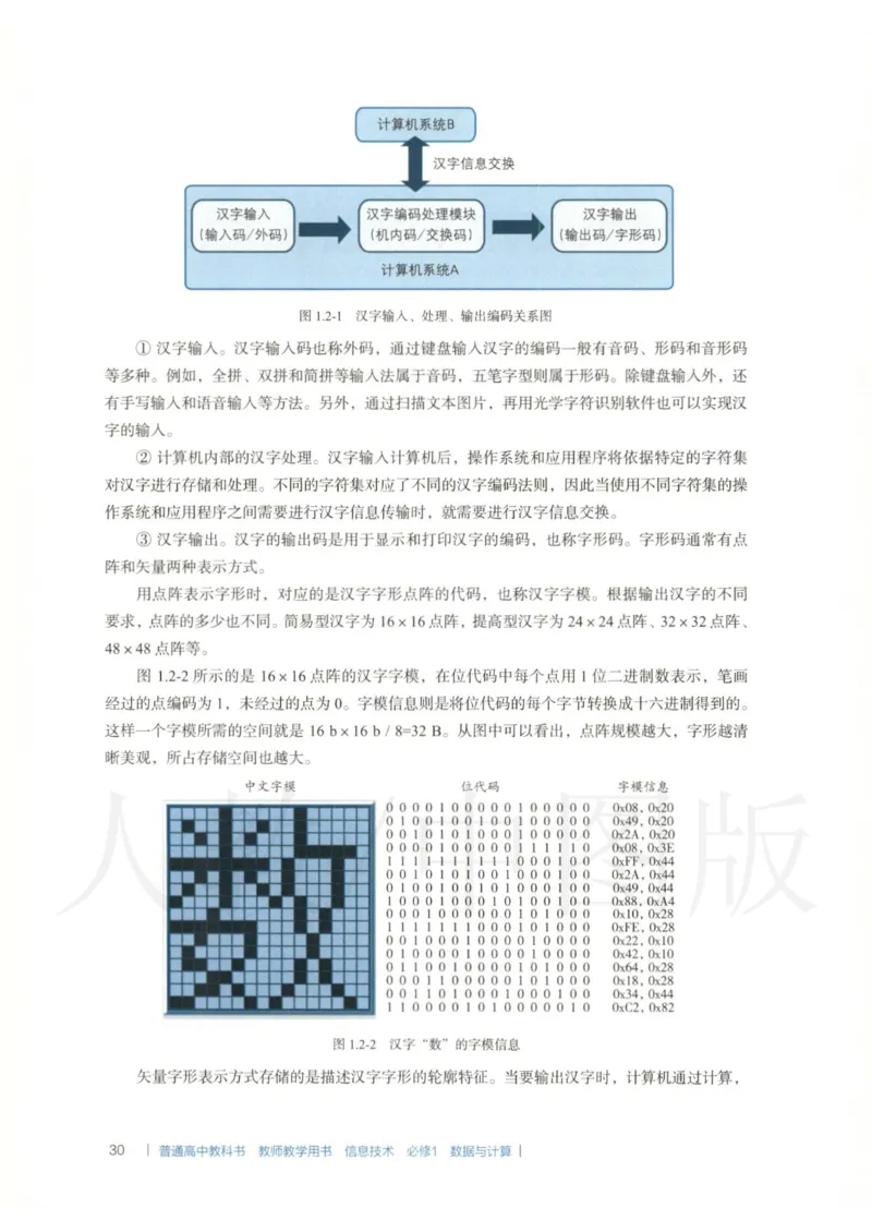 人教版-电子教材-信息技术必修1数据与计算教师用书_电子课本_高中教学用书_教师用书