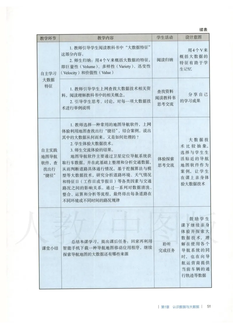 人教版-电子教材-信息技术必修1数据与计算教师用书_电子课本_高中教学用书_教师用书