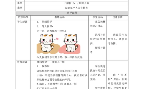 核心素养目标1.2不一样的你我他教学设计（表格式）人教版三年级道德与法治下册(1)_26新三年级道法下册（统编版）_版本二_教学设计_教案2（配套课件四）