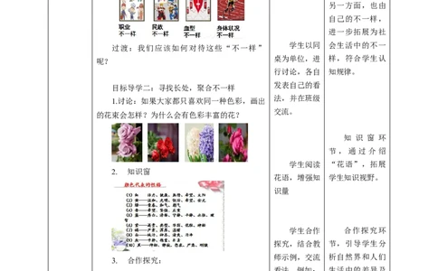 核心素养目标1.2不一样的你我他教学设计（表格式）人教版三年级道德与法治下册(1)_26新三年级道法下册（统编版）_版本二_教学设计_教案2（配套课件四）