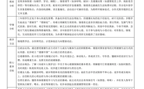 第1单元我乐观我向上(1)_26新二年级道法下册（统编版）_版本一_部编版道德与法治2下_2026春新版_第二套_02.道法2下教案汇总26春_核心素养教案