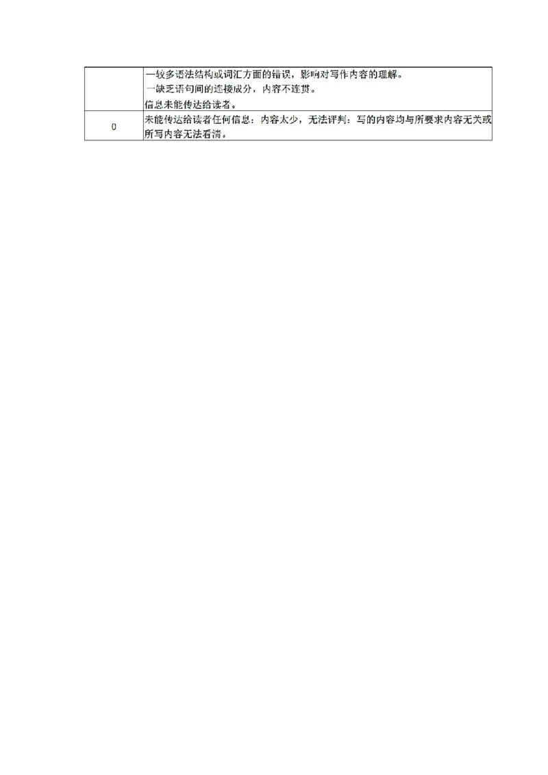 扫描件_高一年级英语学科参考答案_2025年10月高一试卷_251013浙江精诚联盟2025-2026学年高一上学期10月联考（全）_浙江省精诚联盟2025-2026学年高一上学期10月月考英语试题（含答案）