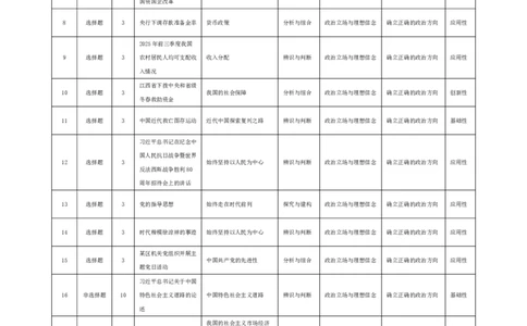 思想政治高一命题报告_2026年03月高一试卷_260329河南天一大联考2026年高一3月联考（全科）_答案_思想政治高一答案+评分细则+命题报告3.23-24