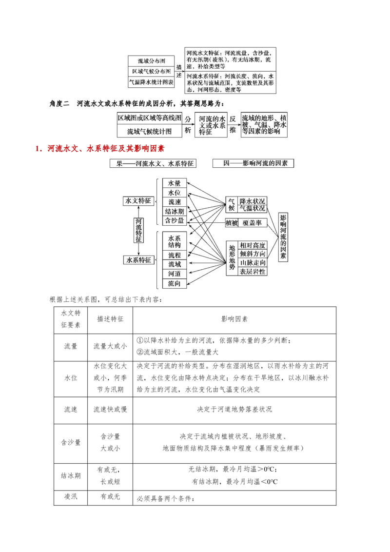 讲练一通二轮06河流湖泊（讲义）-2022二轮讲练_新高考复习资料_2022年新高考复习资料_讲练一通二轮高考地理高频考点解密（讲义+分层训练）