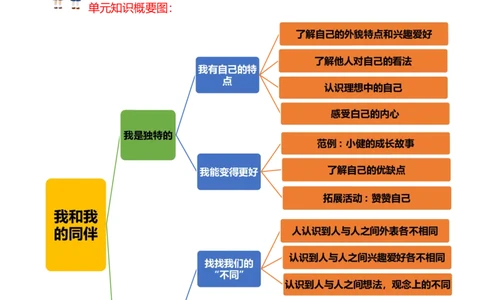 第一单元（知识清单）-（统编版）_26新三年级道法下册（统编版）_版本二_知识总结