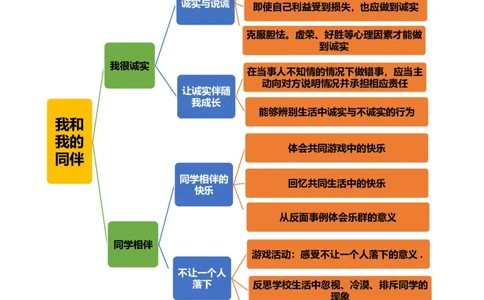 第一单元（知识清单）-（统编版）_26新三年级道法下册（统编版）_版本二_知识总结
